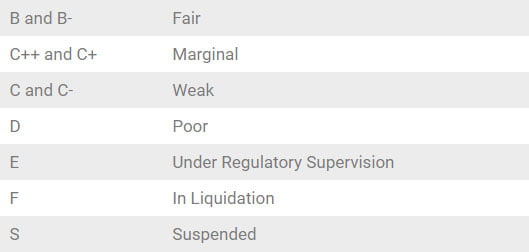 PD Insurance